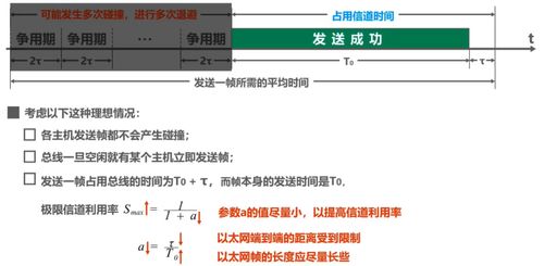 計算機網(wǎng)絡(luò) 數(shù)據(jù)鏈路層 下
