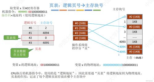 0142 存儲系統2