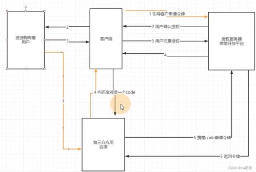 計算機網絡