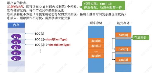 考研系列 數(shù)據(jù)結(jié)構(gòu)第二章 線性表