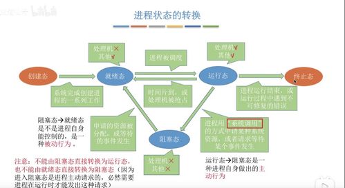 計(jì)算機(jī)基礎(chǔ)常見八股問題集合 含計(jì)算機(jī)網(wǎng)絡(luò),操作系統(tǒng),計(jì)算機(jī)組成,數(shù)據(jù)結(jié)構(gòu)與算法,數(shù)據(jù)庫