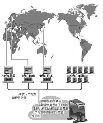 數據服務器在哪個國家用