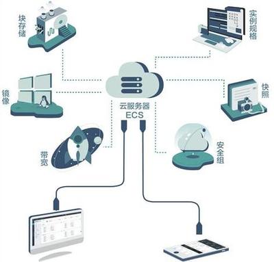 虛擬云服務器如何調動電腦資源,技術解析與應用前景展望