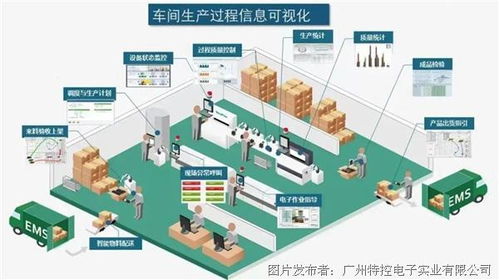 特控工業平板電腦在智能汽車工廠噴涂車間的應用