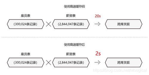 smartbi 超越想象,普通筆記本分析億級數據只要幾秒鐘