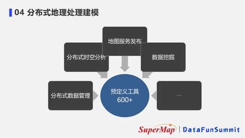 超大規模時空數據的分布式存儲與應用