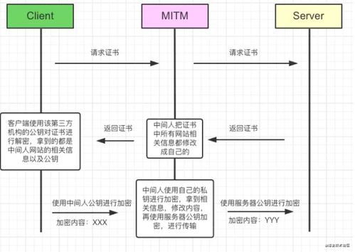 998 經得住拷問的 https 原理解析