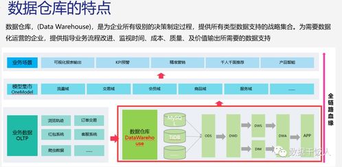 數據產品經理需要掌握哪些數據能力