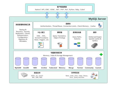 mysql存儲引擎
