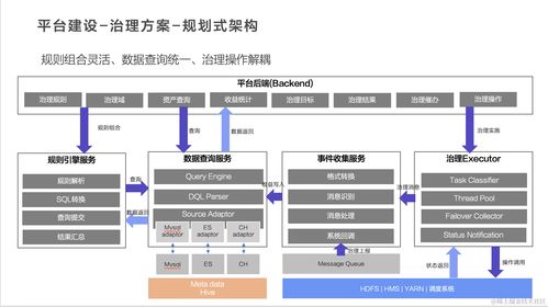 火山引擎dataleap一站式數(shù)據(jù)治理解決方案及平臺架構(gòu)