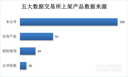 數(shù)據(jù)要素市場(chǎng)7月趨勢(shì)解析 場(chǎng)內(nèi)新增數(shù)據(jù)產(chǎn)品以工具類(lèi)為主,金融服務(wù)行業(yè)產(chǎn)品最多