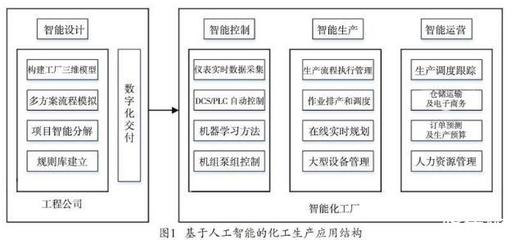 智能化計(jì)算機(jī)技術(shù)應(yīng)用于化工行業(yè),推動(dòng)化工科技的深入普及