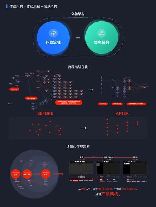 阿里云數(shù)據(jù)中臺(tái)產(chǎn)品設(shè)計(jì)邏輯 體系化矩陣類(lèi)數(shù)據(jù)產(chǎn)品的設(shè)計(jì)構(gòu)思