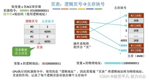 計(jì)算機(jī)組成原理 五 存儲(chǔ)系統(tǒng)