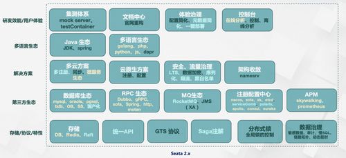seata 連接數(shù)據(jù)與應(yīng)用