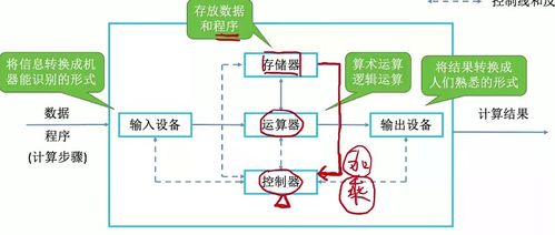 第一章 計算機系統概述 上