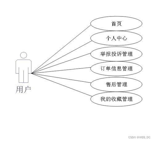 計算機畢業設計 ssm網上購物商城系統 源碼 論文