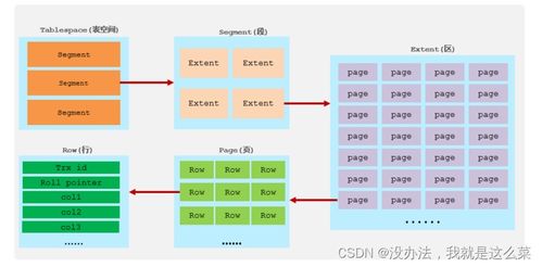 mysql 進階篇3.0