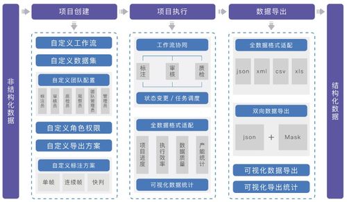 聚焦數(shù)博會(huì)丨共話數(shù)據(jù)智能,曼孚科技seed數(shù)據(jù)服務(wù)平臺(tái)迎 首秀