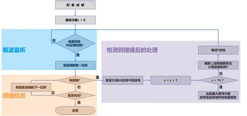 萬字長文一篇搞定計網(wǎng) 持續(xù)更新中...