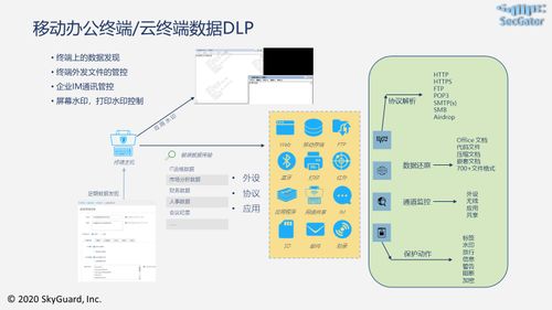 華為云首發(fā) 天空衛(wèi)士gatorcloud 云端數(shù)據(jù)安全產(chǎn)品正式上線